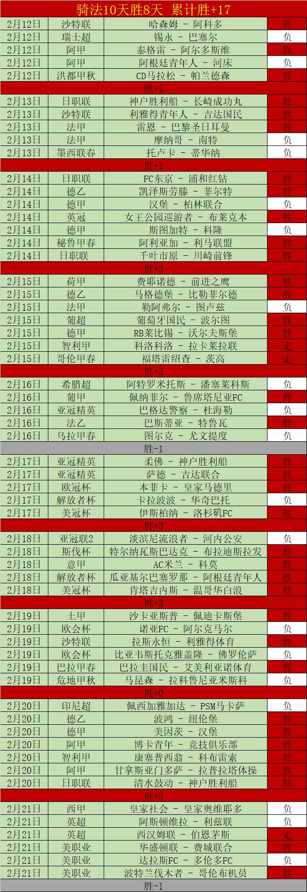 上海男篮十,连胜斩落北,京控股,188bet金宝博体育,188bet金宝博体育app,188bet金宝博体育官网,188bet金宝博体育下载,188bet金宝博体育入口