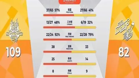 B费离队传闻笼罩曼联，赛季告别红魔引球迷感慨！